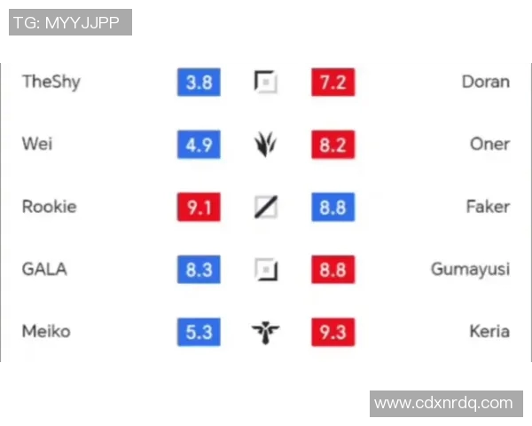 深入分析IG在S15电竞英雄联盟中的盯防策略与战术调整