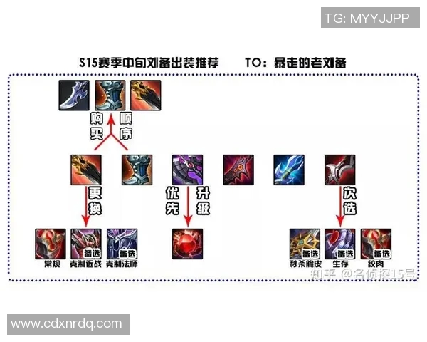 探秘S15电竞王者荣耀V5战术背后的秘密与策略解析