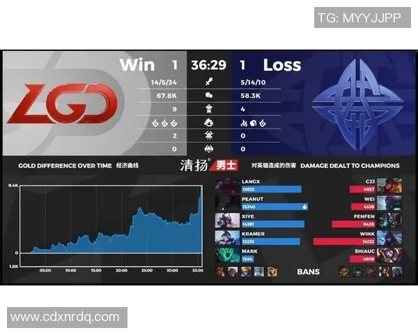 电竞比分最新王者荣耀战况分析TOP10团队WE表现抢眼引领潮流